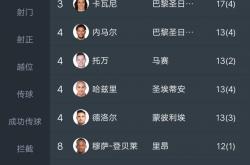 包含亚眠队在法甲联赛中雄踞榜首的词条